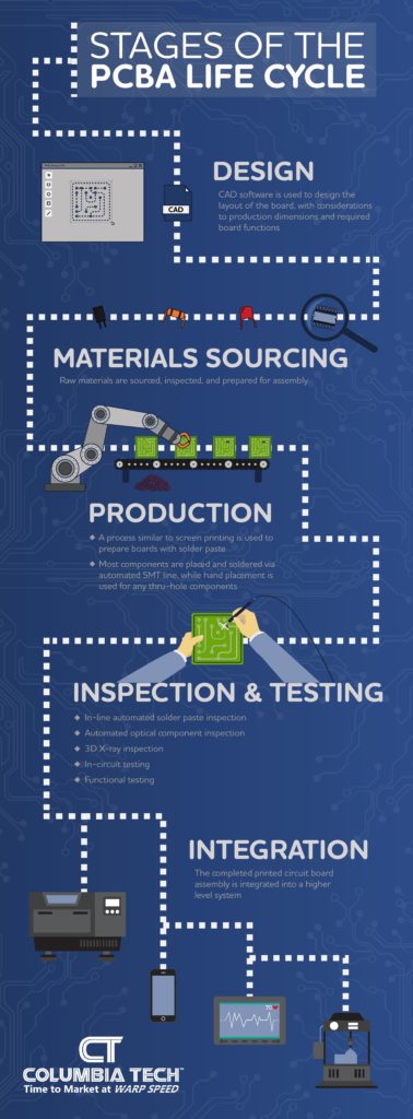 columbia-tech-infographic-3-page-001