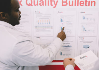 Quality bulletin board: Our quality bulletin board provides a high level snapshot of the quality metrics, status updates and goals for each project. Applying lean manufacturing strategies is a top priority: Caring Associates that take initiative on activities and move them toward these goals are recognized and rewarded.