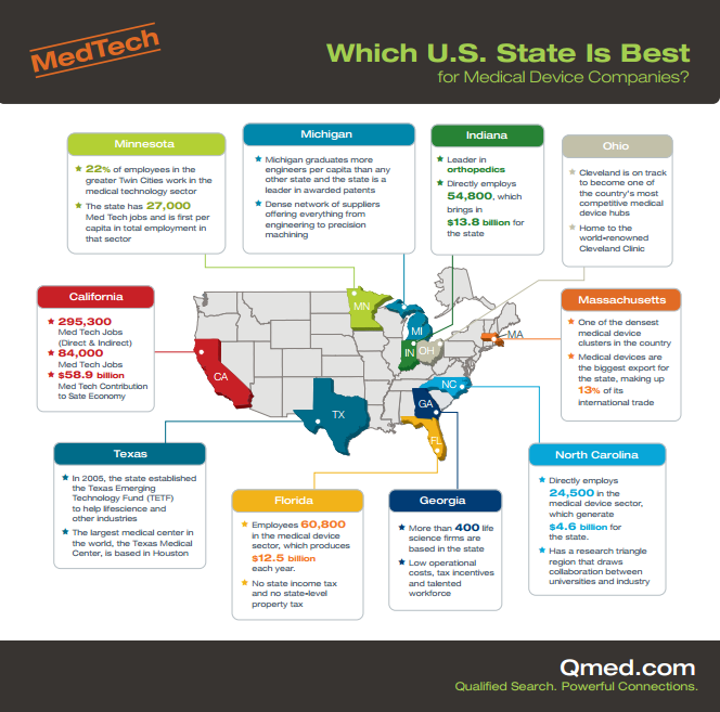 medical device manufacturing